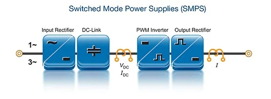 Switched Mode Power Supplies (Smps)