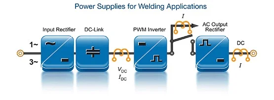 Power Supply For Welding Applications