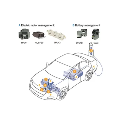 Automotive Motor Control- Electric Plugin Car