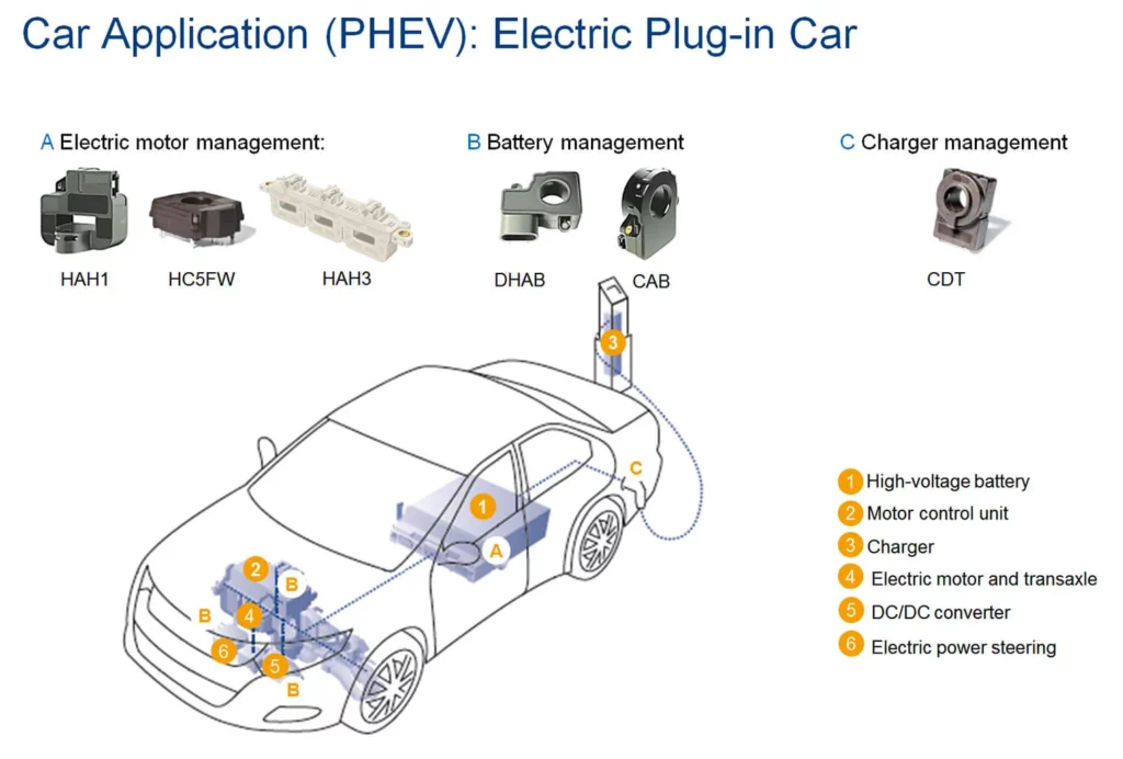 Car Application (PHEV): Electric Plugin Car