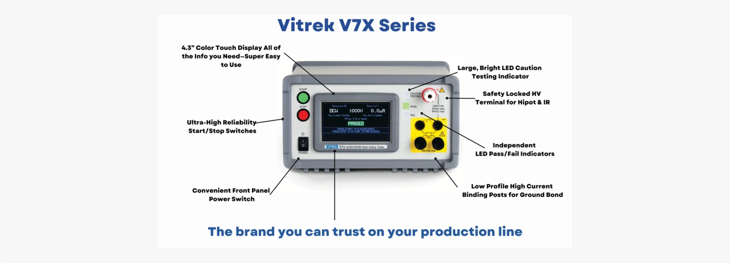 Test high voltages