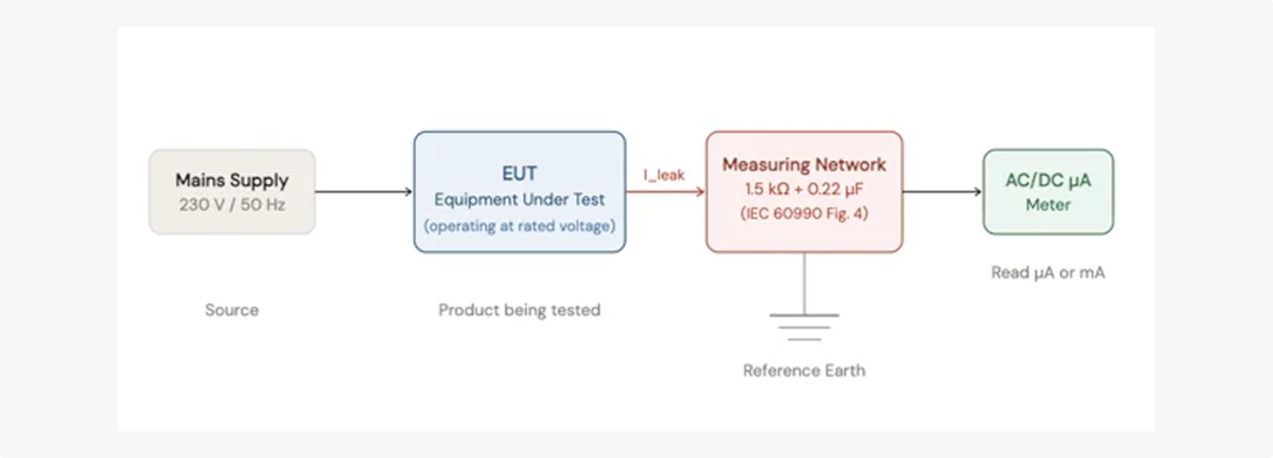 hipot-basic-leakage-current-measurement-circuit