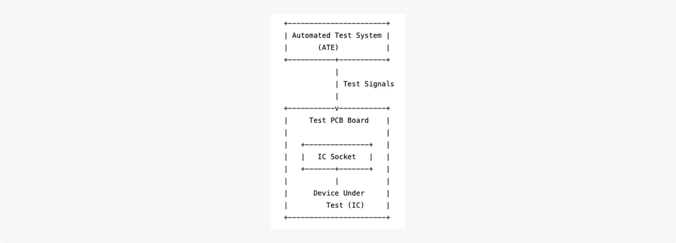 ic-sockets-auto-test-system-scaled