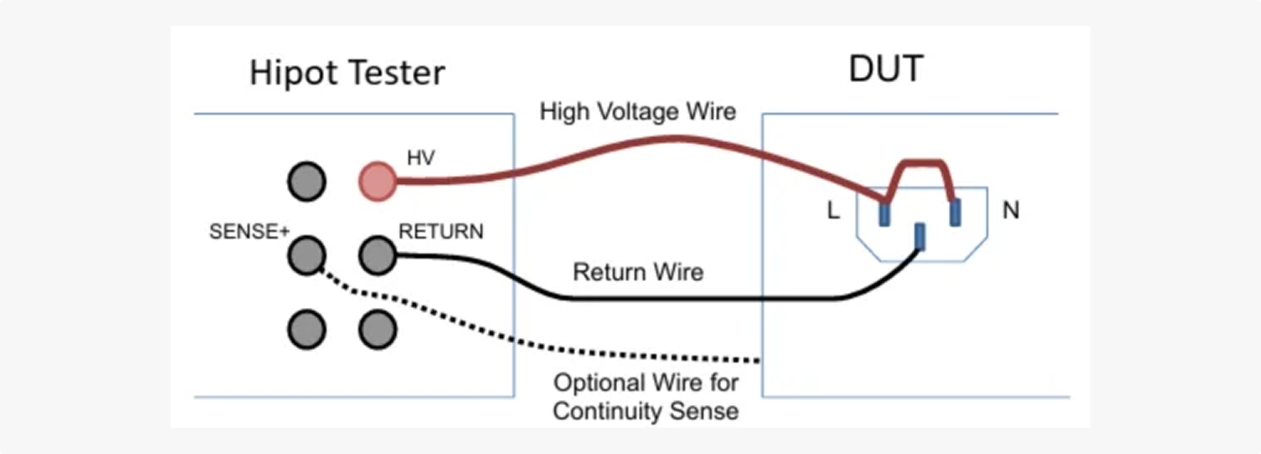 Typical dielectric withstand test circuit diagram showing Hipot tester connections